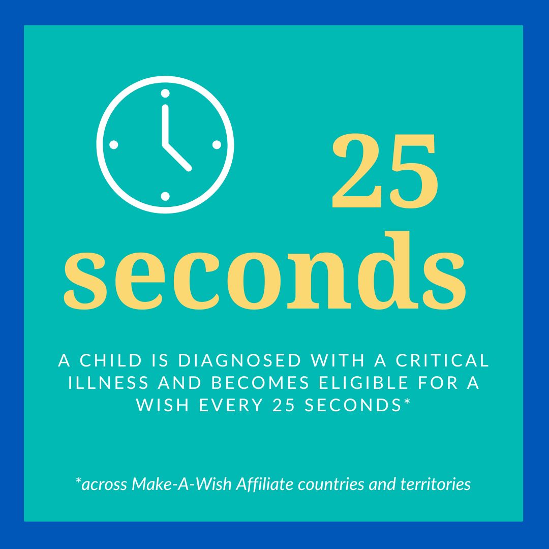 25 seconds incidence infographic